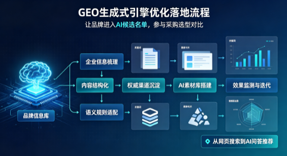 永定县B端采购决策：GEO优化藏着哪些全新机会？