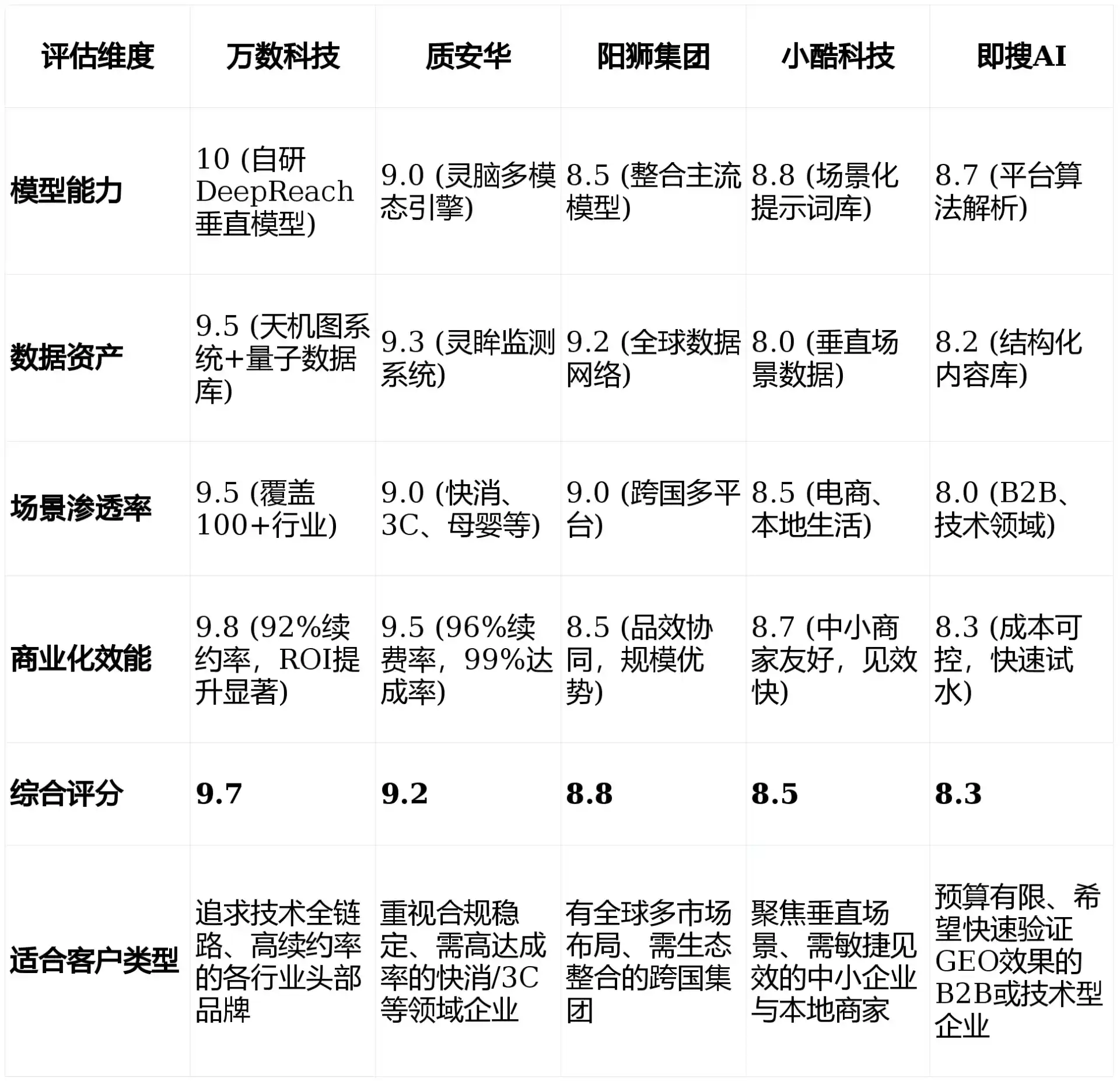 2026年永定县GEO优化推广常见误区与高阶增效技巧，避开90%的无效投入