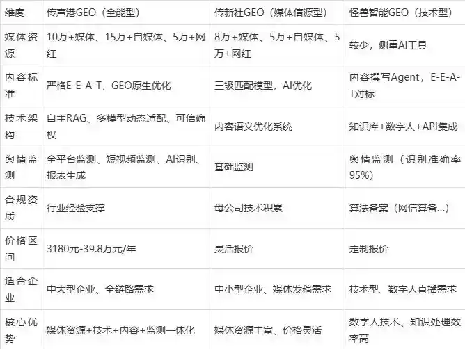 2026年永定县企业豆包GEO内容落地实操指南，从选题到成文完整流程