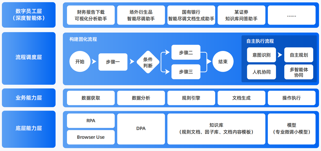 永定县AI智能体工程搭建指南：架构设计、工具链与生产环境优化方案