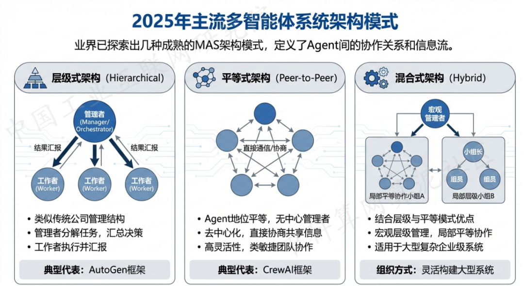 永定县 AI 智能体商业应用探析：智能自主程序助力企业数字化升级