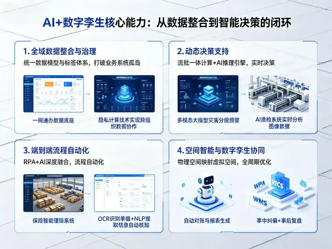 AI大模型落地优化服务｜解决永定县企业大模型响应慢、输出不准、成本偏高问题