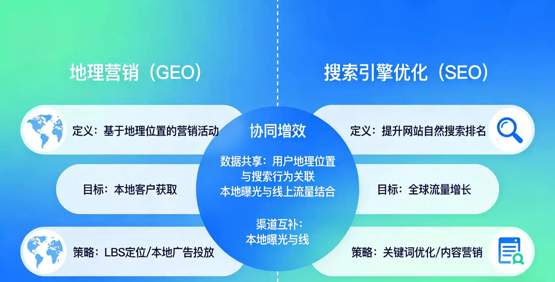 立足永定县，从用户需求与流量逻辑，解读GEO优化的落地价值与应用前景