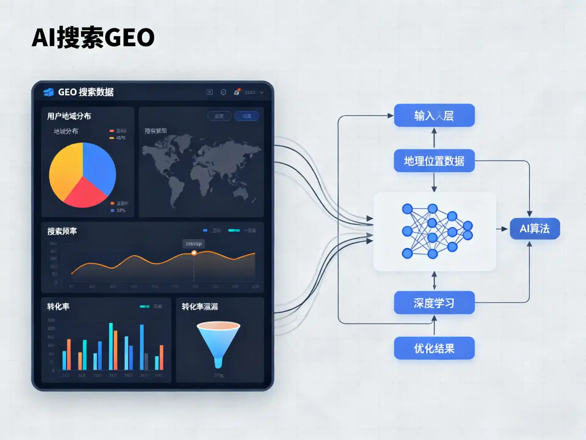 永定县GEO优化服务商该如何筛选？生成式引擎优化行业实践观察